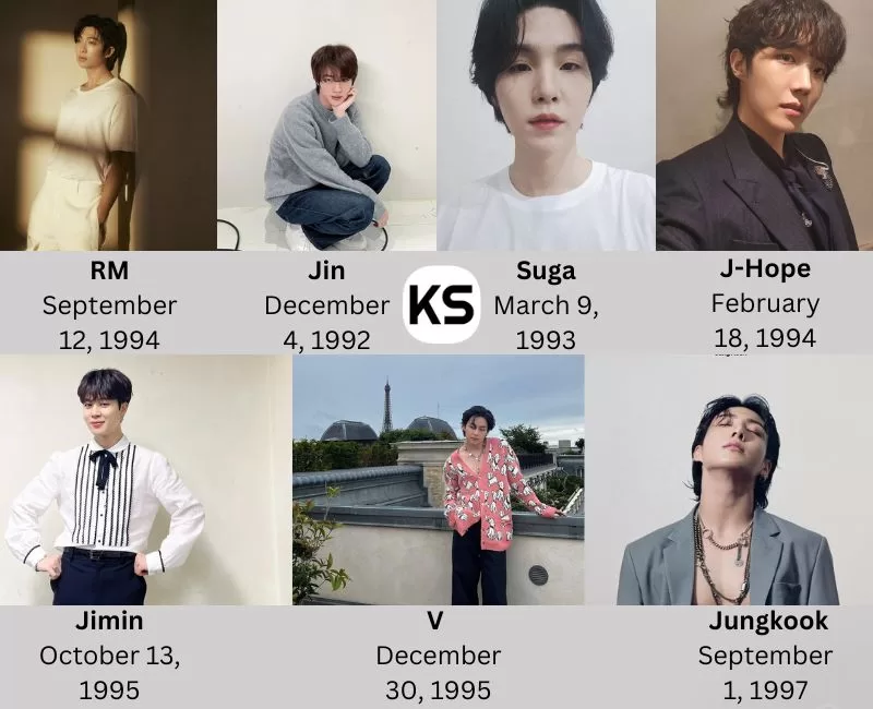 BTS Birthdays & Ages